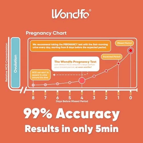 Wondfo Ovulation Pregnancy Test Bundle, 25 LH, 10 HCG Strips | Reliable Fertility Monitoring thumbnail 5