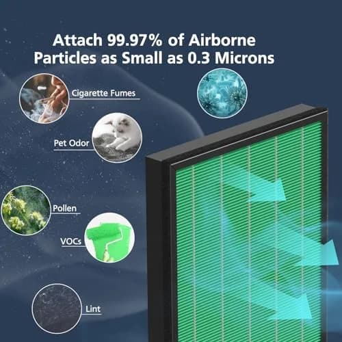 Cabiclean 2-in-1 HEPA + Activated Carbon Filter Set for Coway AIRMEGA Max2 300/300S Air Purifier | Captures 99.97% Particles & Odors thumbnail 4