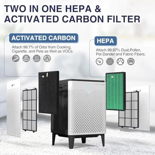 Cabiclean 2-in-1 HEPA + Activated Carbon Filter Set for Coway AIRMEGA Max2 300/300S Air Purifier | Captures 99.97% Particles & Odors thumbnail 6
