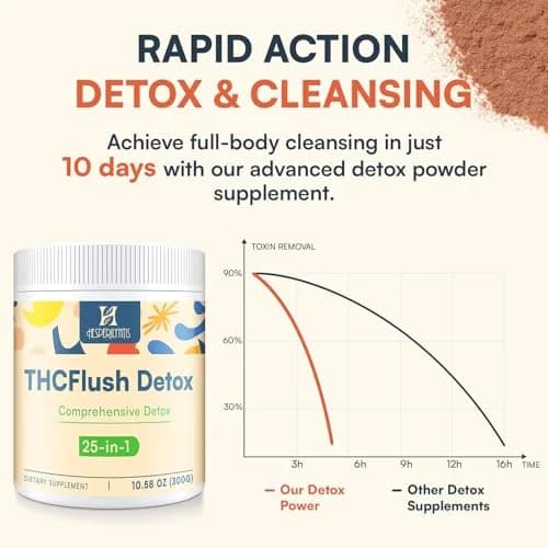 Hesperilyntis Detox Powder Supplement for Men & Women | Liver & Kidney Cleanse | 10.58 Oz (300g) thumbnail 3