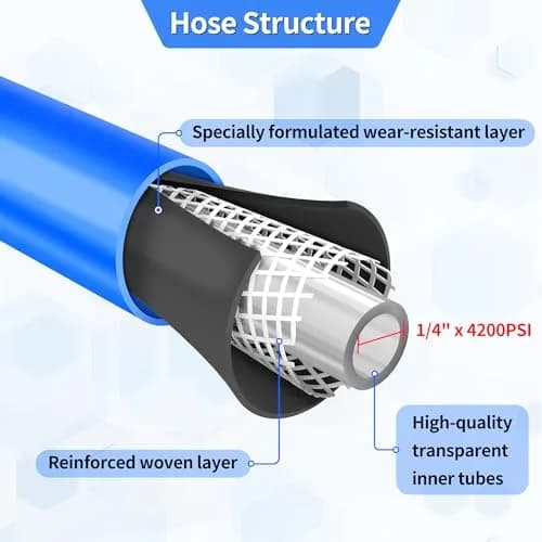 VIHEG Pressure Power Washer Hose 100 ft | Super Flexible, Kink Resistant, 4200 PSI thumbnail 5