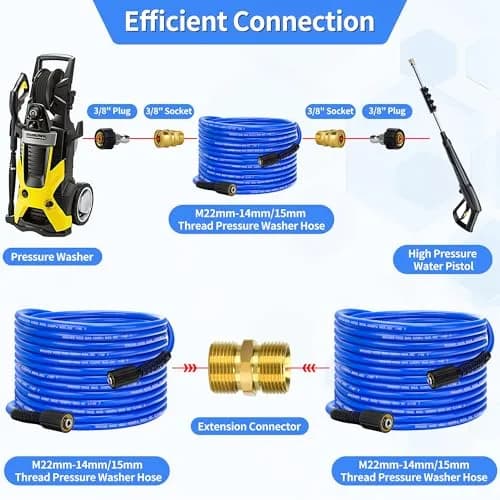 VIHEG Pressure Power Washer Hose 100 ft | Super Flexible, Kink Resistant, 4200 PSI thumbnail 7