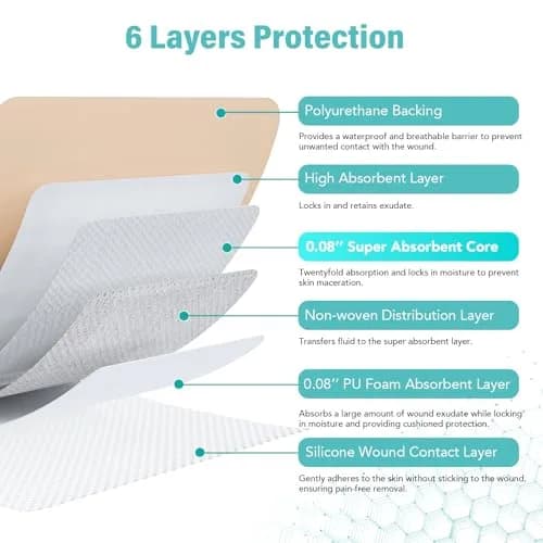 CAKRNPS Silicone Foam Dressing with Adhesive Border 4"x4" | Waterproof Wound Care for Bed Sores & Ulcers thumbnail 9