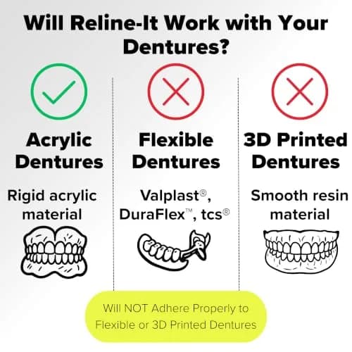 Dentemp Reline-It Denture Reline Kit Value Pack | Advanced Formula for Upper & Lower Dentures, 3 Relines thumbnail 7