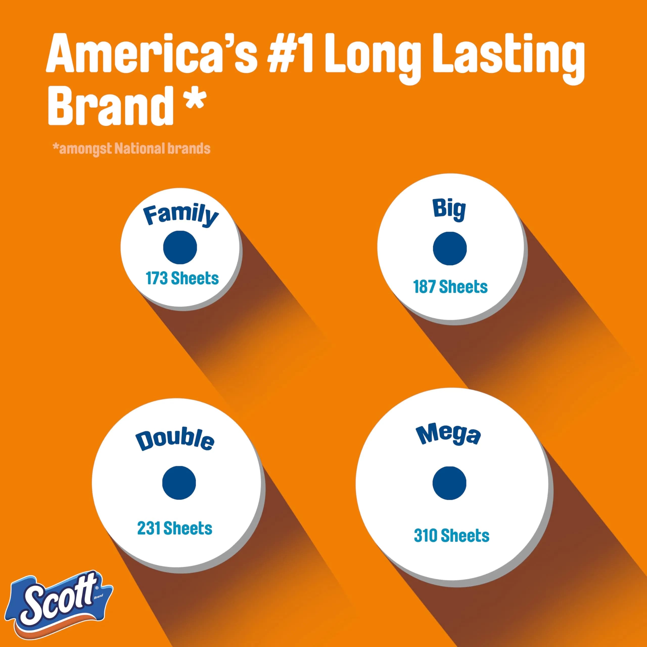 Scott ComfortPlus Toilet Paper Mega Rolls, 6 Count | Septic-Safe & Clog-Free - view 2
