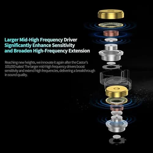 CCA KZ Castor Pro Tunable In-Ear Monitor Headphones with Dual Dynamic Drivers, 16 Sound Profiles, 3.5mm Jack | HiFi Sound thumbnail 7