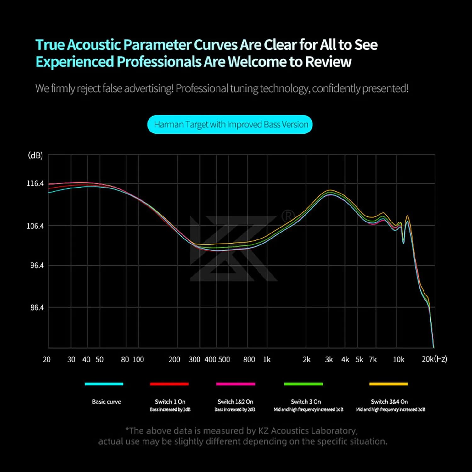 CCA Castor Pro Tunable In Ear Monitor 20-40000Hz | Improved Bass & Custom Sound thumbnail 6