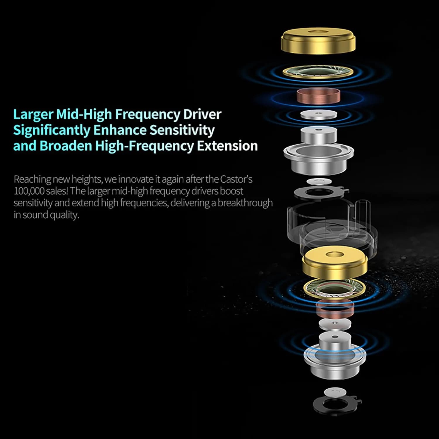 CCA Castor Pro Tunable In Ear Monitor 20-40000Hz | Improved Bass & Custom Sound thumbnail 7