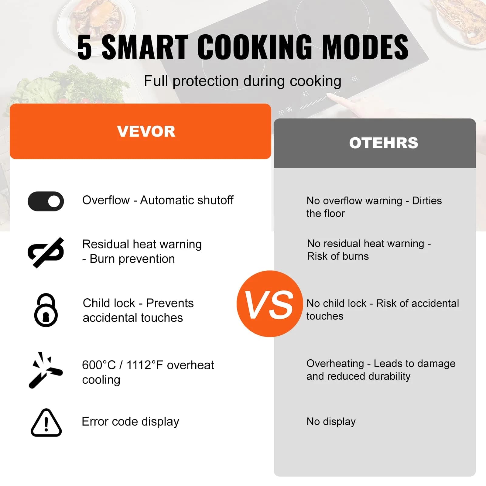 VEVOR 24in Electric Radiant Cooktop 1800W 2 Burners | 120V Built-in Ceramic Stove Top with Touch Control & Timer - view 5