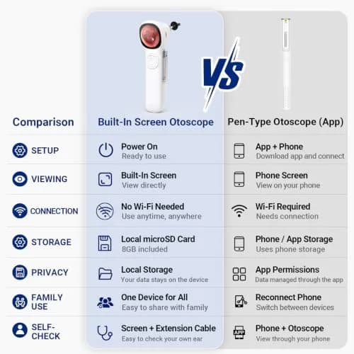 ScopeAround Otoscope with Light | HD Screen, No App Needed, Family Ear Camera thumbnail 7