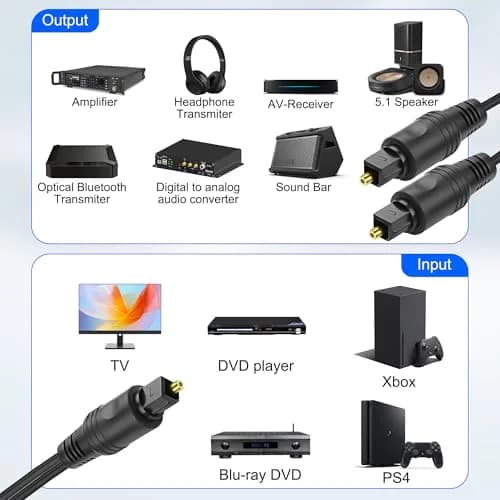 MEIRIYFA Digital Optical Splitter Adapter Cable 1 in 2 Out | Supports 5.1-7.1 Surround Sound, 1M Length thumbnail 4