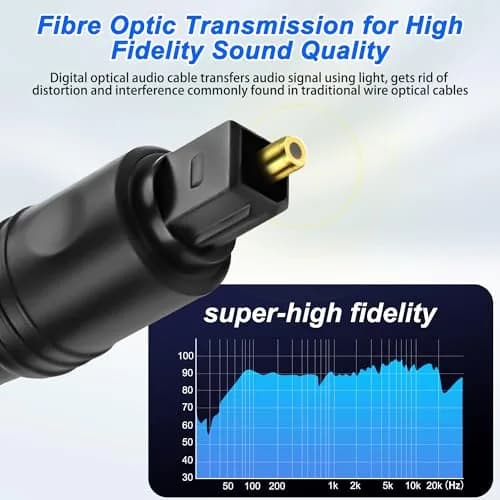 MEIRIYFA Digital Optical Splitter Adapter Cable 1 in 2 Out | Supports 5.1-7.1 Surround Sound, 1M Length thumbnail 5