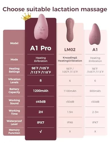 Momcozy A1Pro Lactation Massager with Heat & Vibration | Breastfeeding Essential for Nursing Moms thumbnail 9