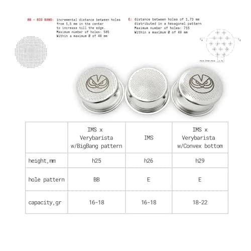 verybarista IMS Precision Convex Filter Basket for 51mm Portafilters, 18-22g | Enhances Espresso Extraction thumbnail 4