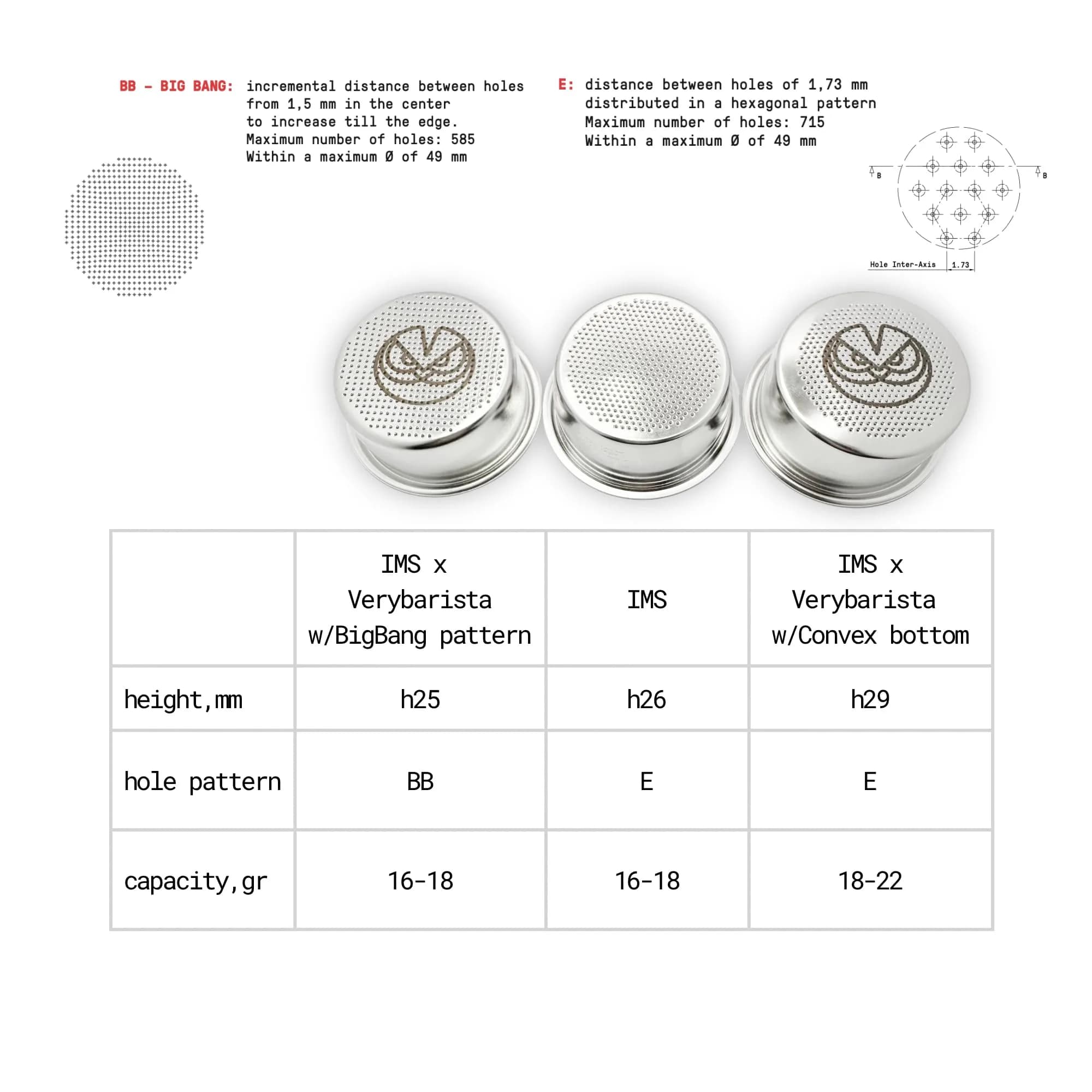 verybarista IMS Precision Convex Filter Basket for 51mm Portafilters, 18-22g | Enhances Espresso Extraction - view 4