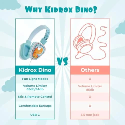 Kidrox Kids Headphones Wired LED Lights with Microphone | Safe Volume Limit 85/94dB, USB-C Wired, Durable & Flexible, Dinosaur Design for Kids thumbnail 5