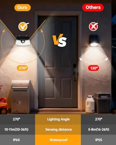 Aootek Solar Motion Sensor Lights Outdoor 120 LEDs | 2 Pack, Waterproof, 270° Wide Angle, Black thumbnail 4