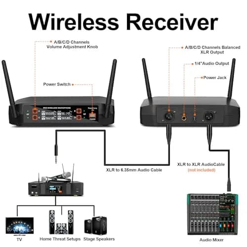 Depusheng DX4 Wireless Microphone System with 4 UHF Dynamic Mics | 164 Ft Range, 4-Channel, Plug & Play thumbnail 5