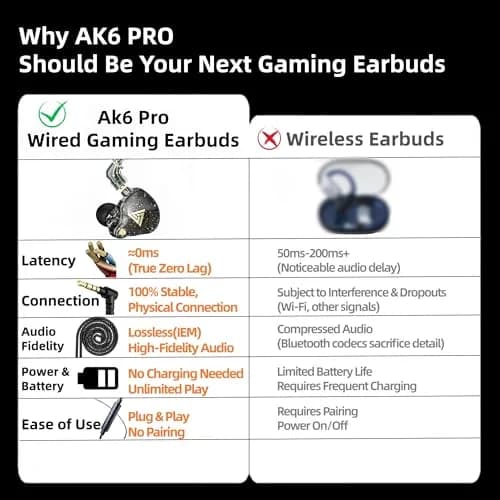 HJX QKZ AK6 Pro Wired In-Ear Monitor Headphones with Mic | 11mm Dynamic Driver, Deep Bass Sound, Passive Noise Isolation thumbnail 2