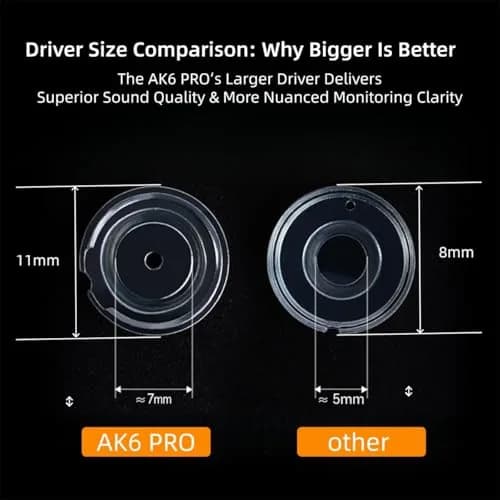 HJX QKZ AK6 Pro Wired In-Ear Monitor Headphones with Mic | 11mm Dynamic Driver, Deep Bass Sound, Passive Noise Isolation thumbnail 3