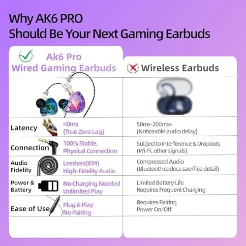 HJX QKZ AK6 Pro Wired In-Ear Monitor Headphones with Mic, 11mm Dynamic Driver, Deep Bass Sound | Gaming & Music thumbnail 2