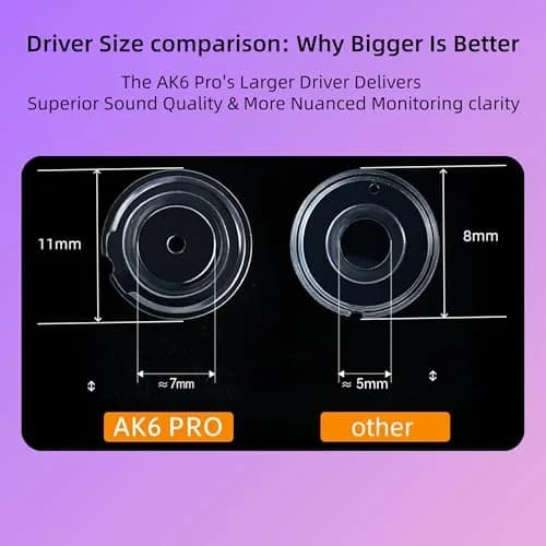 HJX QKZ AK6 Pro Wired In-Ear Monitor Headphones with Mic, 11mm Dynamic Driver, Deep Bass Sound | Gaming & Music thumbnail 3
