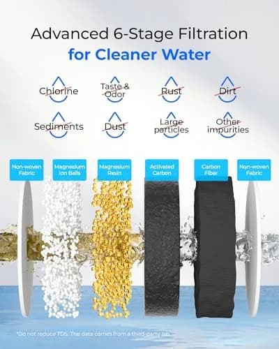 [Waterdrop] Magnesium Water Filter for Pitchers | Reduces Chlorine & Odors, Lasts 2 Months thumbnail 7
