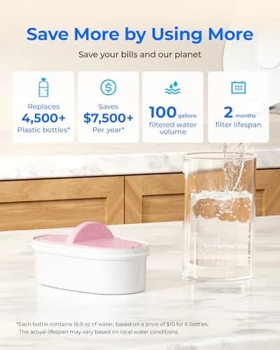 [Waterdrop] Magnesium Water Filter for Pitchers | Reduces Chlorine & Odors, Lasts 2 Months thumbnail 8