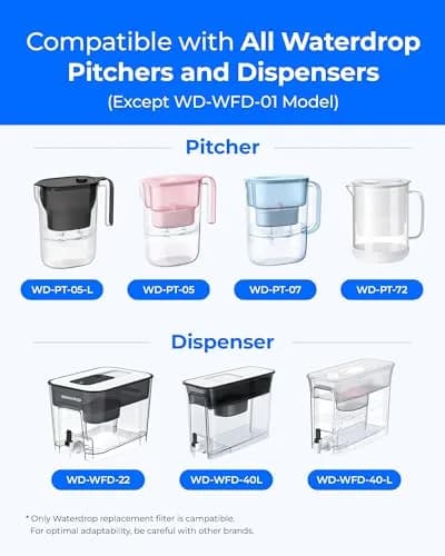 [Waterdrop] Magnesium Water Filter for Pitchers | Reduces Chlorine & Odors, Lasts 2 Months thumbnail 2