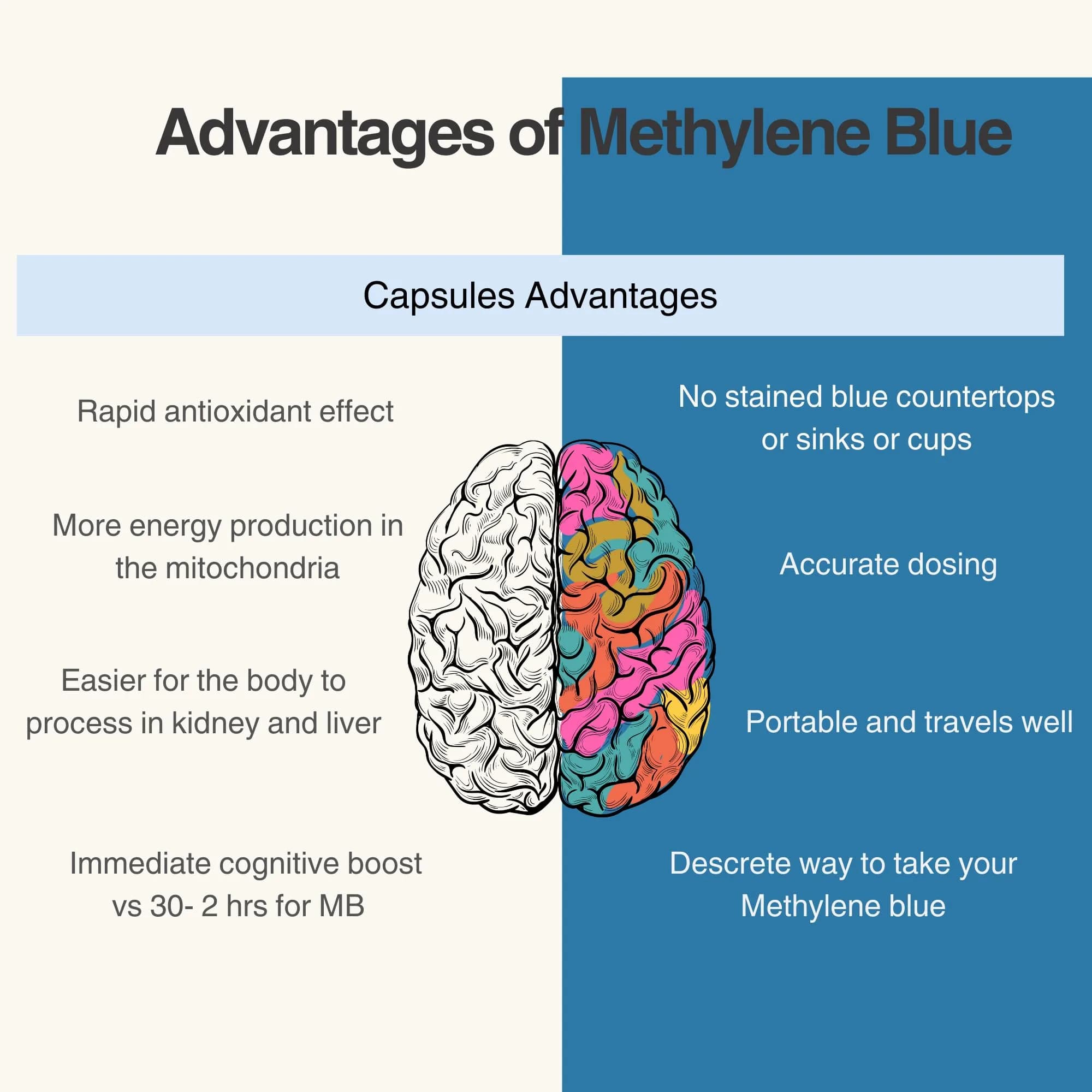 Methylene Blue Co Methylene Blue Gummies 5mg (30 Count) - view 7