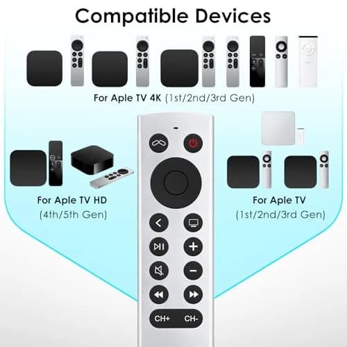 LOUTOC Replacement Remote Control for Apple TV 4K/HD (1st-3rd Gen) | Infrared Universal Remote thumbnail 5