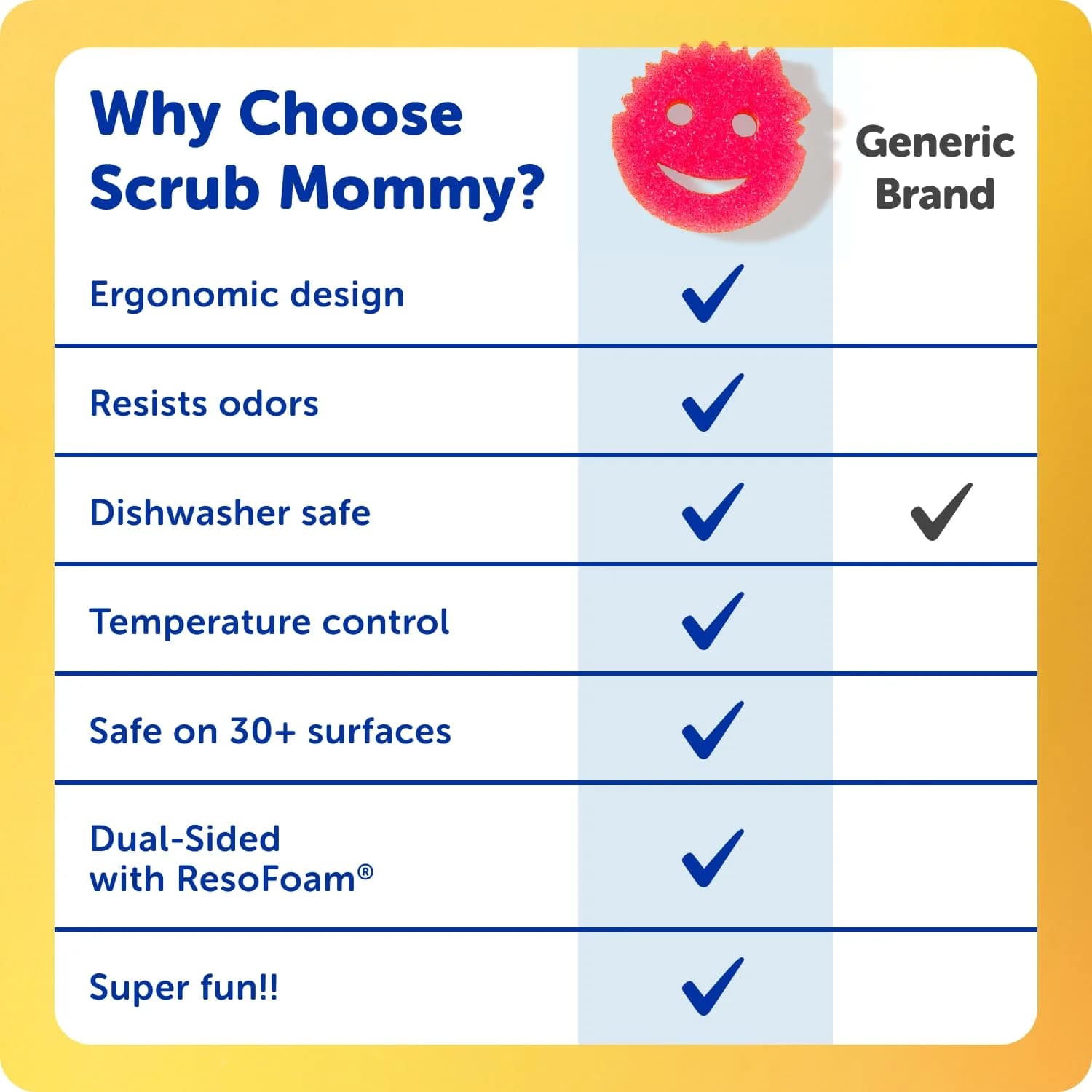 Scrub Mommy Exclusive 9-Count Kitchen Sponge Set | Dual-Sided Non-Scratch Cleaning Sponges - view 6