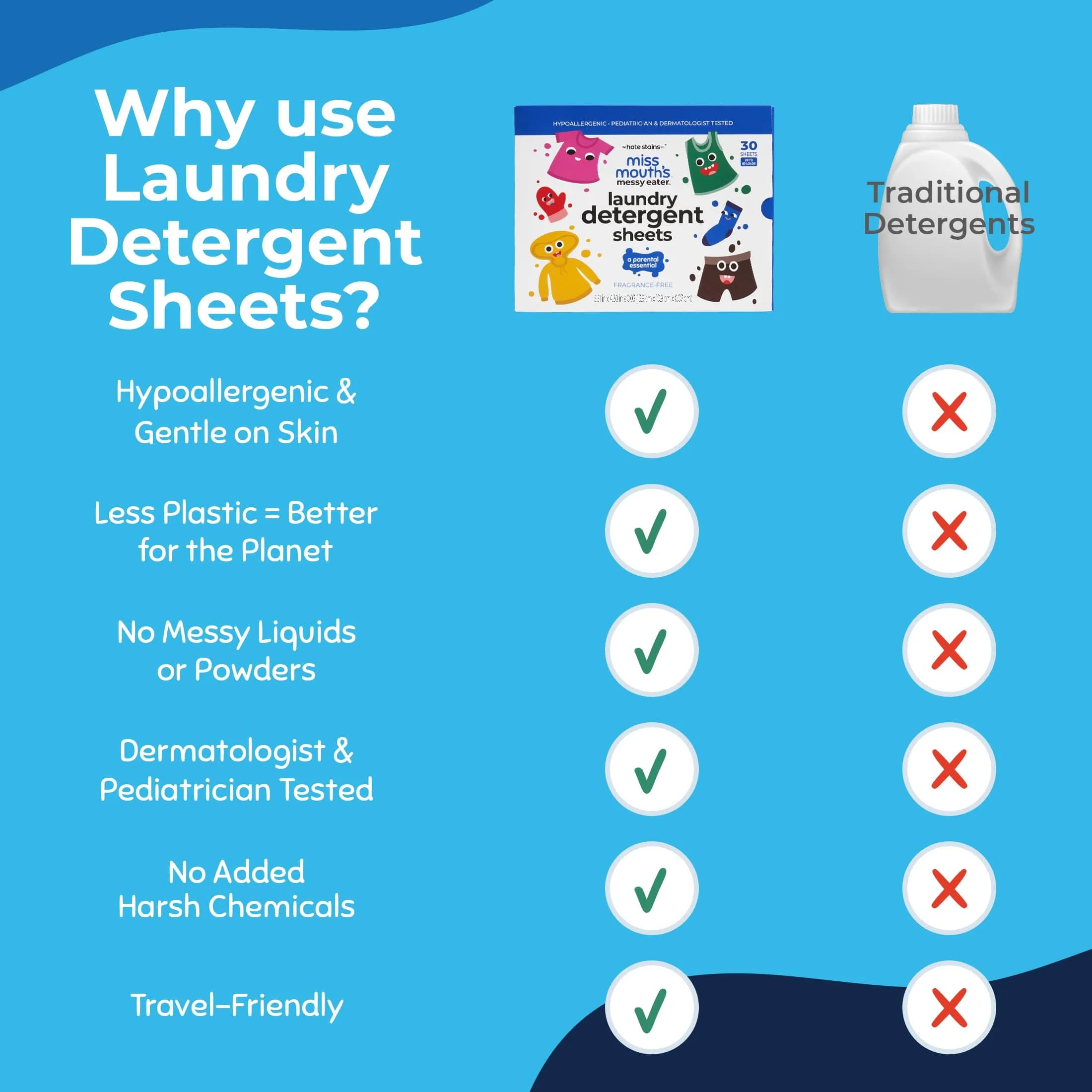 Miss Mouth’s Messy Eater Stain Remover Spray & Detergent Sheet Bundle | On-the-Go Cleaning Essentials - view 4