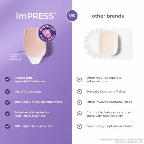 imPRESS No Glue Mani Press On Nails Kit Over You | Short, Glossy Gel Finish, PureFit Technology thumbnail 6