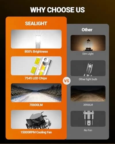 SEALIGHT 9005/HB3 LED Fog Light Bulbs 70000LM Cool White 6500K (2-Pack) | 70,000-Hour Lifespan thumbnail 4