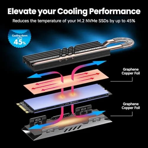 GRAUGEAR Heat Pipe Cooler for M.2 SSD 2280 | Copper & Aluminum Thermal Solution for High-Speed Gaming thumbnail 4