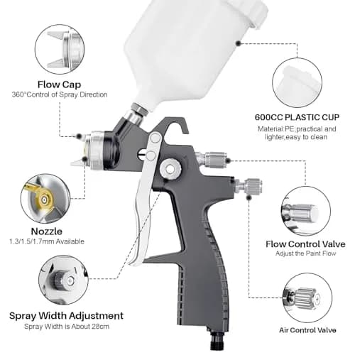 GATTLELIC LVLP Air Spray Gun Premium Kit with 1.3/1.5/1.7mm Nozzles & Air Regulator, Automotive Paint Sprayer for Cars & Houses (Grey) thumbnail 4