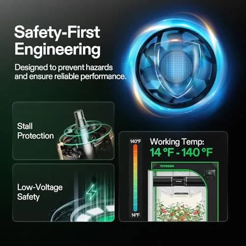 VIVOSUN 4" Inline Duct Fan 130 CFM Exhaust Fan with Speed Control | Quiet EC Motor for Grow Tents & Indoor Spaces thumbnail 5