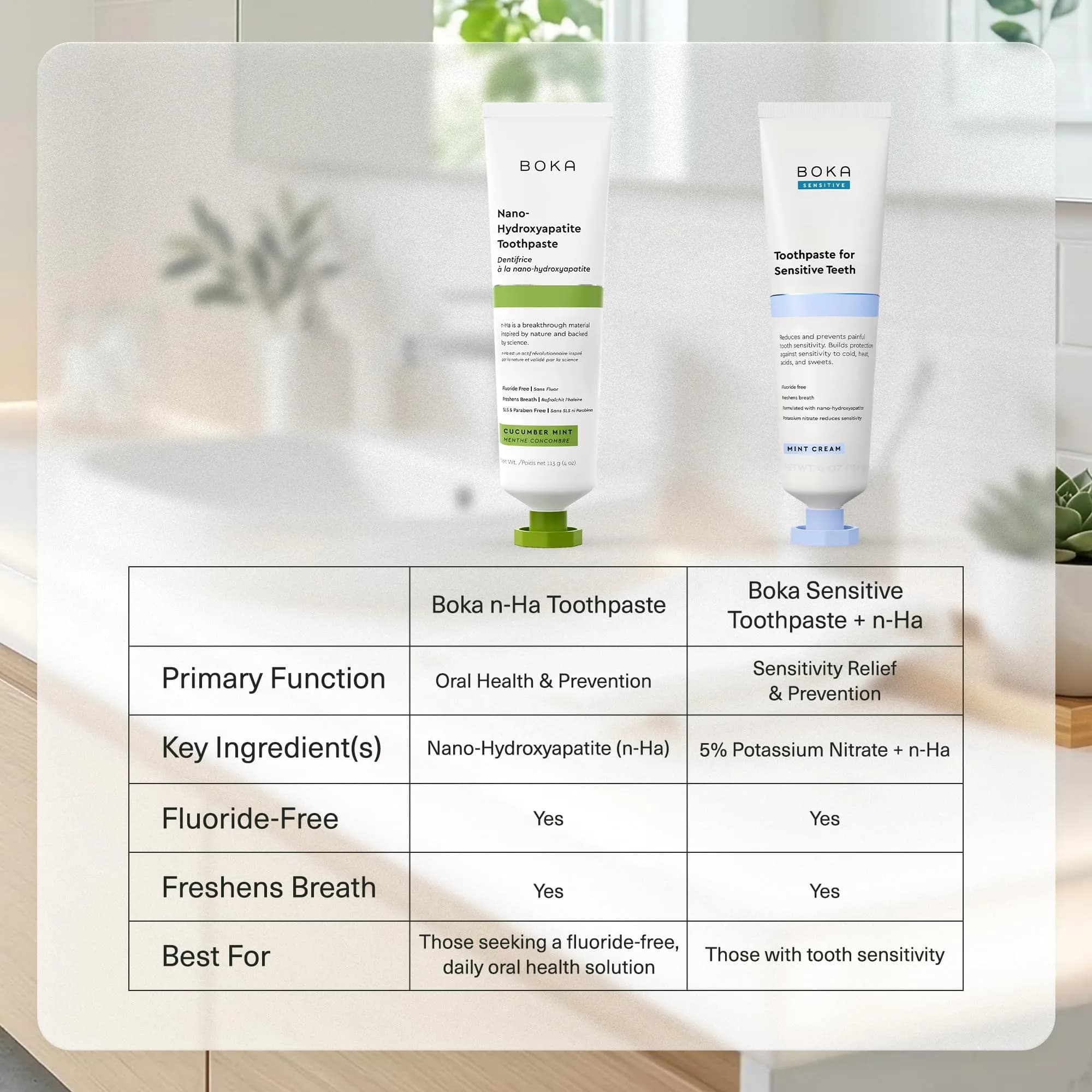 Boka Cucumber Mint Fluoride-Free Toothpaste with Nano Hydroxyapatite, 120ml (4 Fl Oz) | Sensitive Teeth Enamel Care - view 8