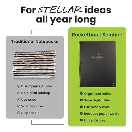 Rocketbook Core Reusable Smart Notebook Executive Size 6x8.8 Pink | Dotted Pages for School Work and Creative Projects thumbnail 6