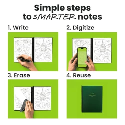 Rocketbook Core Reusable Spiral Notebook, Premium Letter Size 8.5x11, Green - Dotted Pages | 36 Pages thumbnail 2