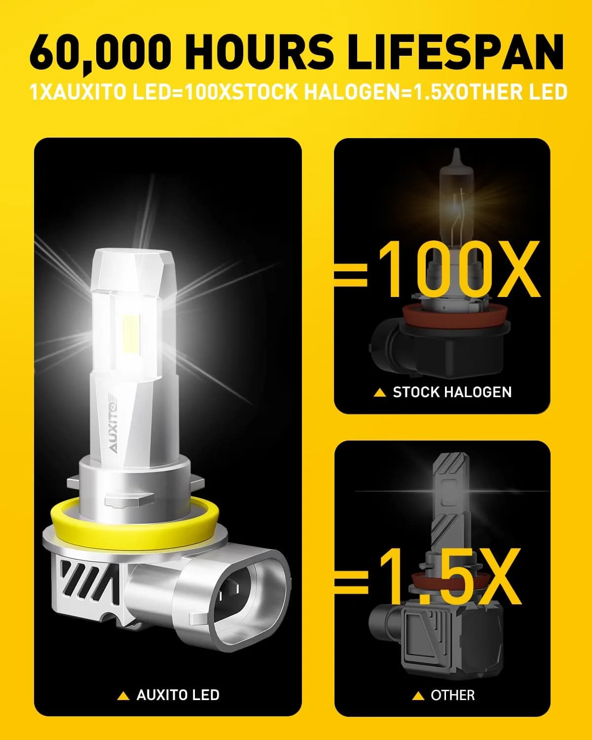 AUXITO H11 9005 LED Fog Light Bulbs 60000LM 6500K Cool White | Pack of 4 - view 6