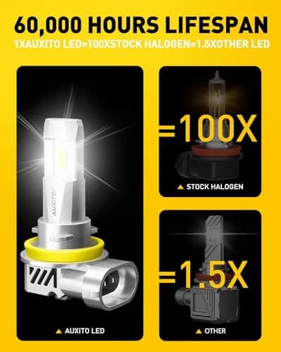 AUXITO H11 9005 LED Fog Light Bulbs 60000LM 6500K Cool White | Pack of 4 thumbnail 6
