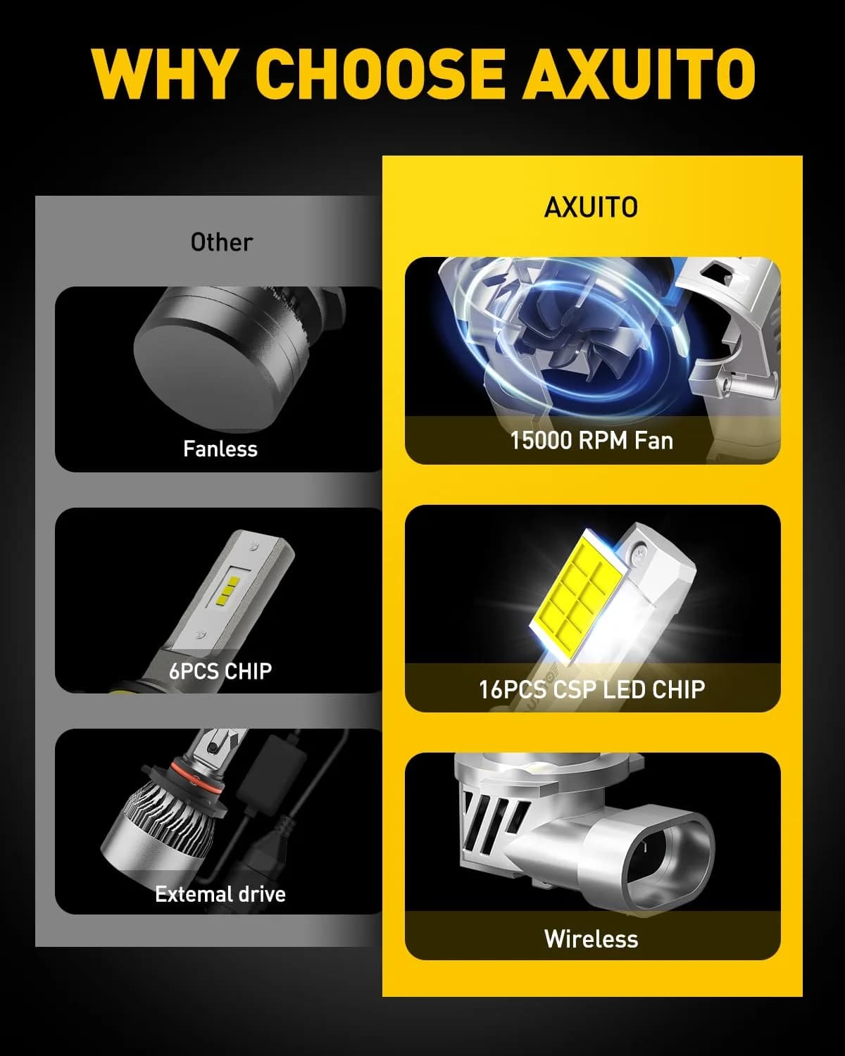 AUXITO H11 9005 LED Fog Light Bulbs 60000LM 6500K Cool White | Pack of 4 - view 3