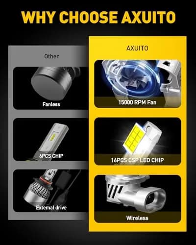 AUXITO H11 9005 LED Fog Light Bulbs 60000LM 6500K Cool White | Pack of 4 thumbnail 3