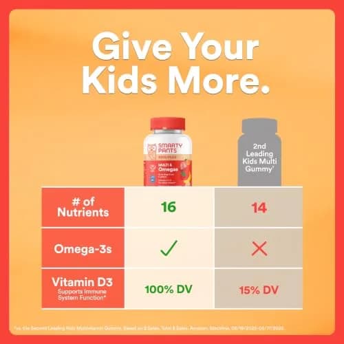 SmartyPants Kids Multivitamin Gummies with Omega 3, D3, B12, K & Zinc | 80 Count (40 Day Supply) thumbnail 2