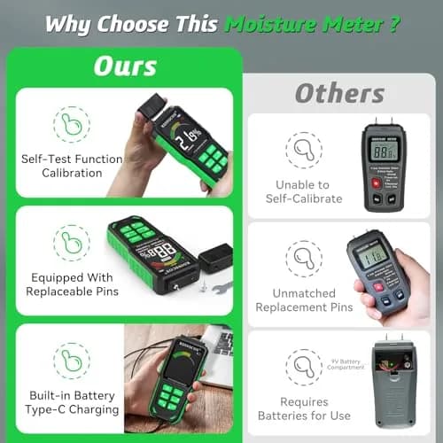 RDINSCOS Pin-Type Moisture Meter for Wood, Walls & Hardwood | 5.7%-56.1% Wood Range thumbnail 6