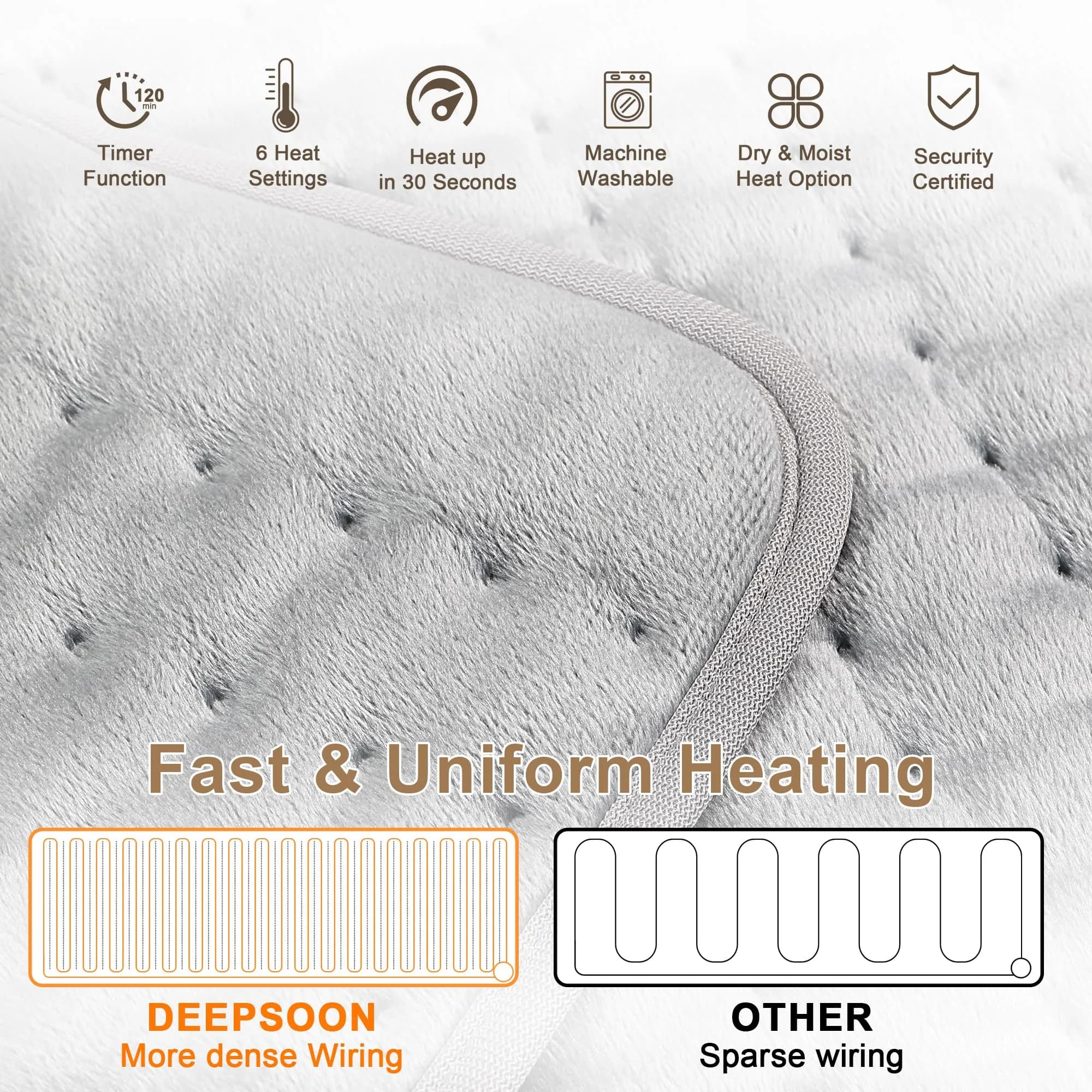 Deepsoon Heating Pad 61 x 51 cm (24x20 Inch) | Soothing Moist Heat for Back Pain Relief, Fast Heating Electric Pad - view 5