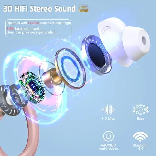 Rulefiss Wireless Earbuds Sport, Bluetooth 5.4 Headphones with Earhook, 56Hrs Playtime, IPX7 Waterproof | Hi-Fi Stereo Sound thumbnail 2