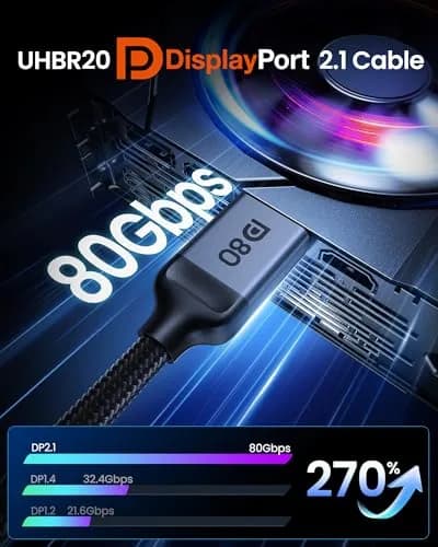 Silkland 80Gbps DisplayPort 2.1 Cable 5M (16.5FT) | 16K@60Hz, 8K@240Hz, 4K@540Hz Gaming Cord thumbnail 3